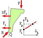 bracket example 2