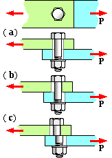 lap joint failure