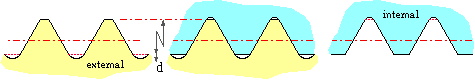 clearance in mating threads