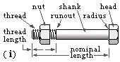 nut and bolt