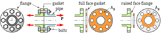 gasketed flanged joints