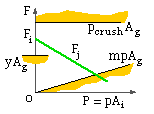 gasket loading limits