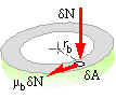 friction in the thrust bearing