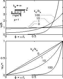 graphs - left