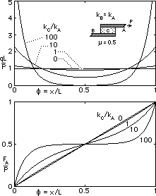 graphs -right