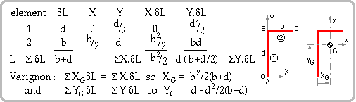 load components