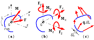 load components