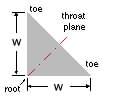 nomenclature