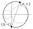 Mohrs circles