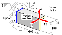 example fig A