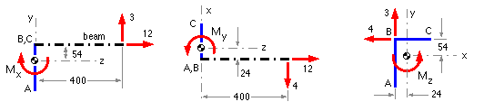 example fig B