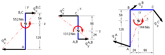 example fig C