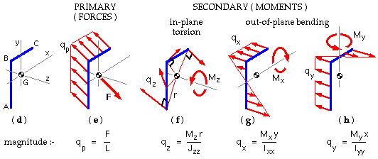 intensity components